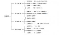 氧化鋅的應用研究